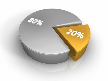 Pie Chart 20 80 percent clipart