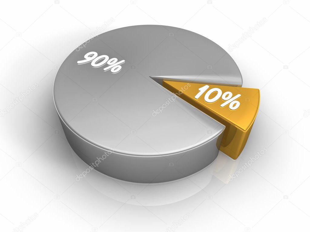Pie chart with ten and ninety percent, 3d render
