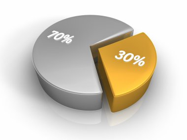 Pie chart with thirty and seventy percent, 3d render clipart