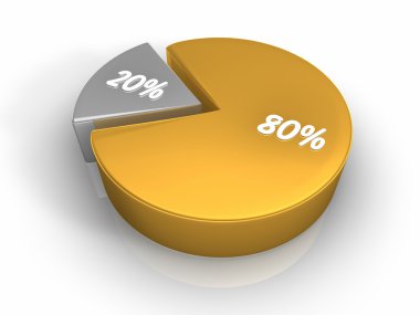 Pie chart with eighty and twenty percent, 3d render clipart