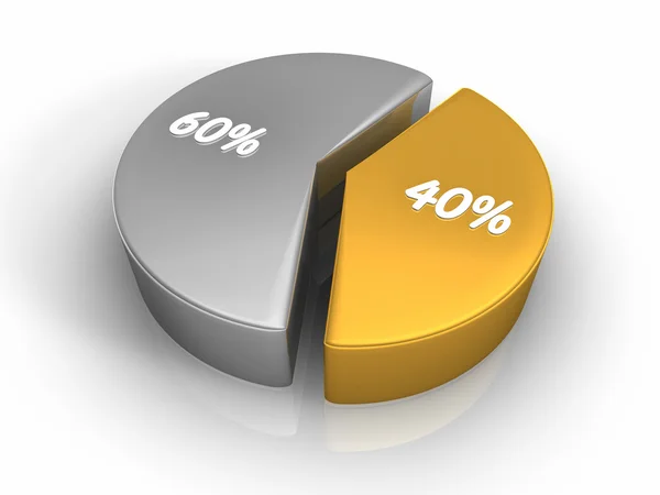 Wykres kołowy 40 60 procent — Zdjęcie stockowe