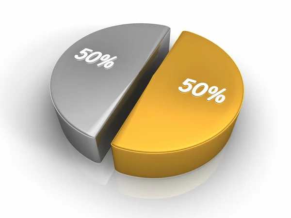Pie Chart Fifty Fifty Percent Render — Stock Photo, Image
