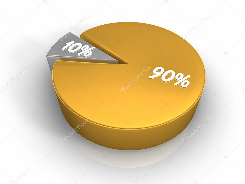 Pie chart with ninety and ten percent, 3d render