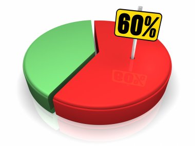 Pie chart with sixty percent sign, 3d render clipart