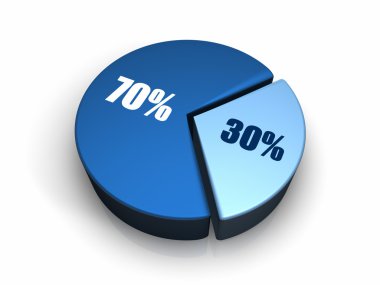 Blue pie chart with thirty and seventy percent, 3d render clipart