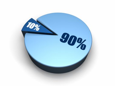 Blue pie chart with ninety and ten percent, 3d render clipart