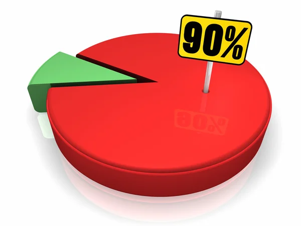 Pie Chart 90 Percent — Stock Photo, Image