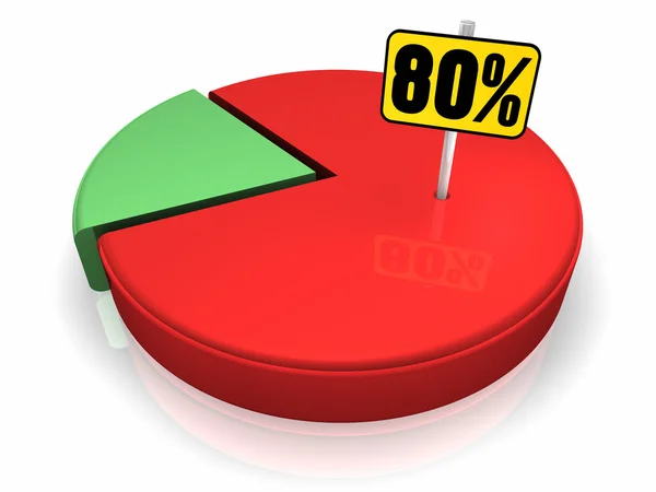 Pie Chart 80 Percent — Stock Photo, Image