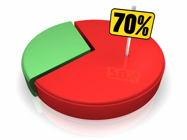 Wykres kołowy 70 procent — Zdjęcie stockowe