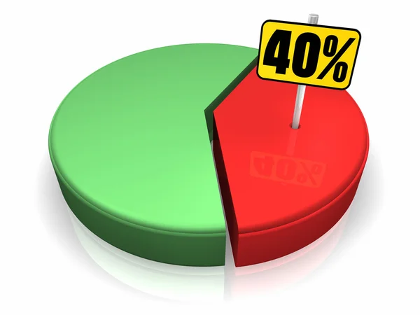 Cirkeldiagram 40 procent — Stockfoto
