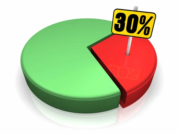 Pie Chart Thirty Percent Sign Render — Stock Photo, Image