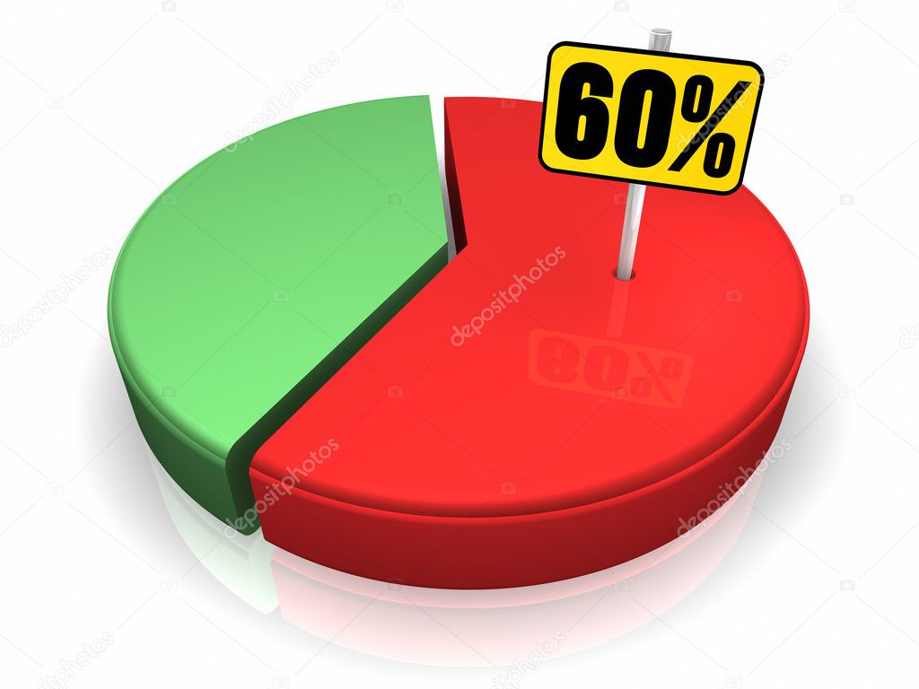 Pie chart with sixty percent sign, 3d render