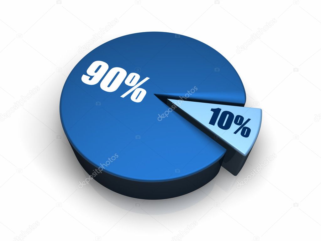 Blue pie chart with ten and ninety percent, 3d render