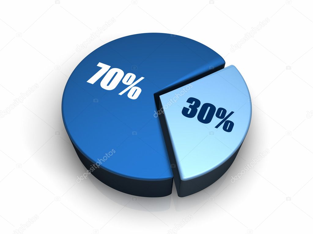 Blue pie chart with thirty and seventy percent, 3d render