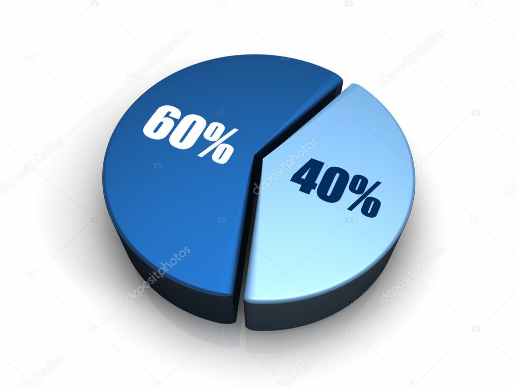 Blue pie chart with forty and sixty percent, 3d render