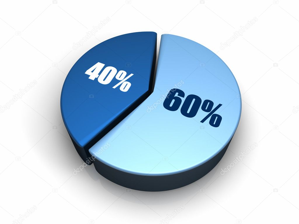 Blue pie chart with sixty and forty percent, 3d render