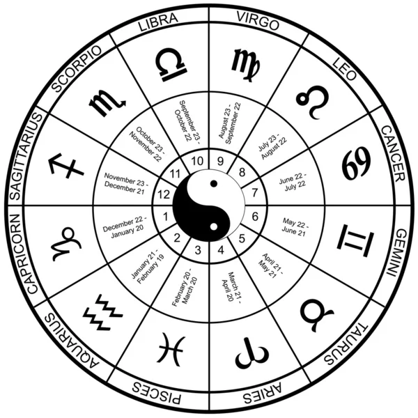 Диаграмма колес гороскопа — стоковый вектор
