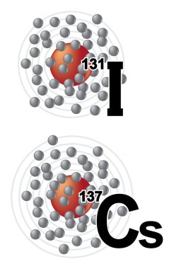 Radionuclides of iodine 131 and cesium 137 clipart