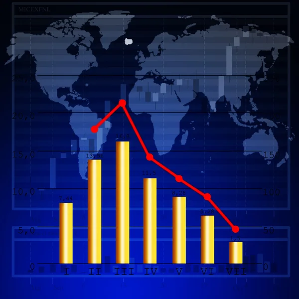 增长和货币拍卖价格的下降 反映在金融业务 — 图库照片