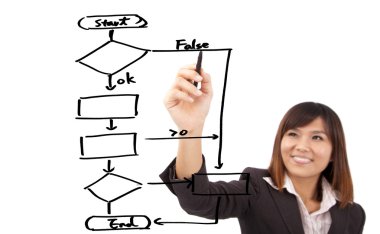 Businesswoman drawing a work flow diagram clipart