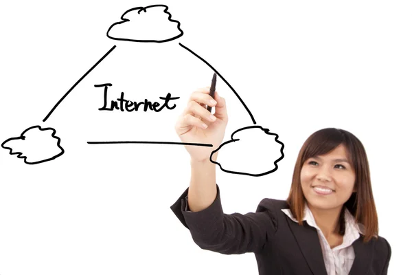 Geschäftsfrau zeichnet ein Internet-Cloud-Diagramm — Stockfoto