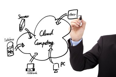 Businessman's hand draw cloud computing diagram clipart