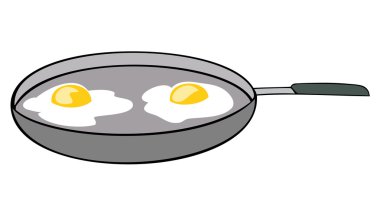 Frying pan with sunny side up eggs. clipart