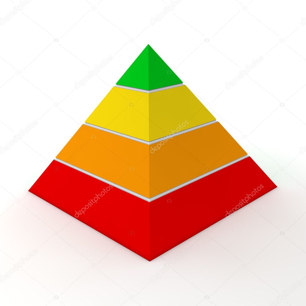 Multicolour Pyramid Chart - Four Levels