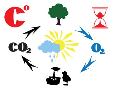 Co2 cycle clipart