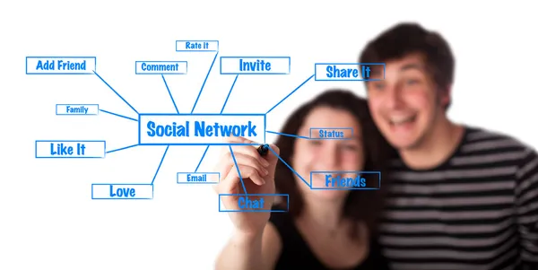 Diagrama mostrando o conceito de redes sociais 2 — Fotografia de Stock