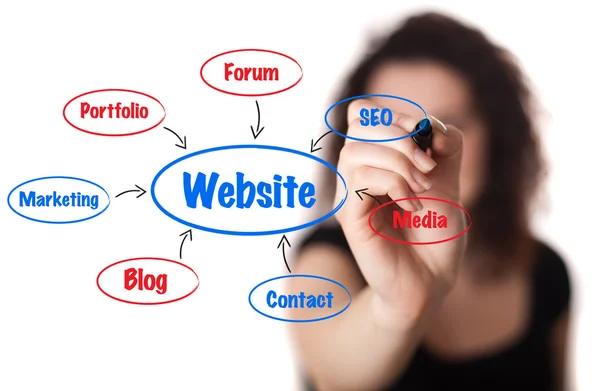 Mujer dibujando un esquema de sitio web en una pizarra — Foto de Stock