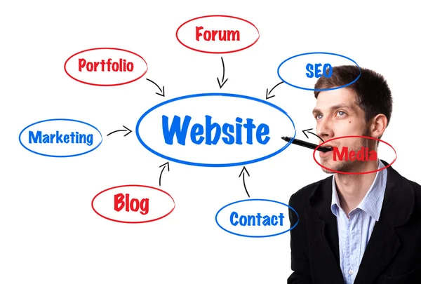 Hombre analizando el esquema de estructura del sitio web en la pizarra blanca — Foto de Stock