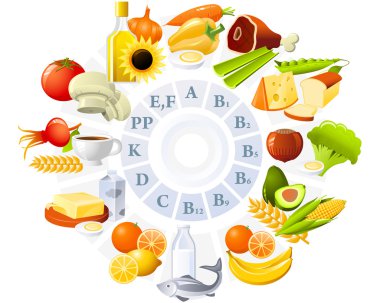 Table of vitamins - set of food icons organized by content of vitamins clipart