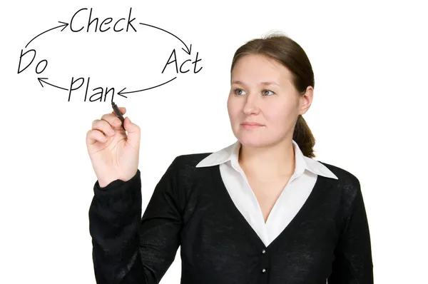 stock image Adorable woman is telling about plan-do-check-act cycle over white