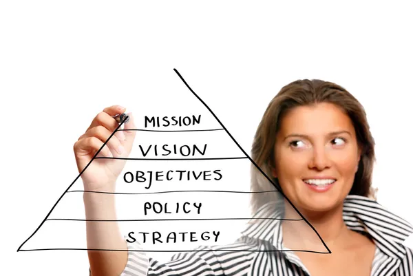 Young woman drawing a business pyramid — Stock Photo, Image