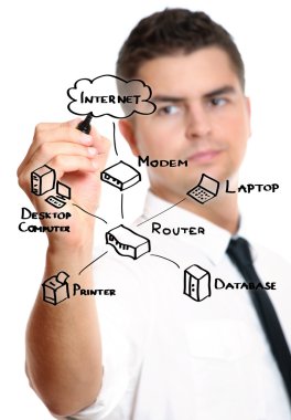 Businessman drawing an internet diagram clipart