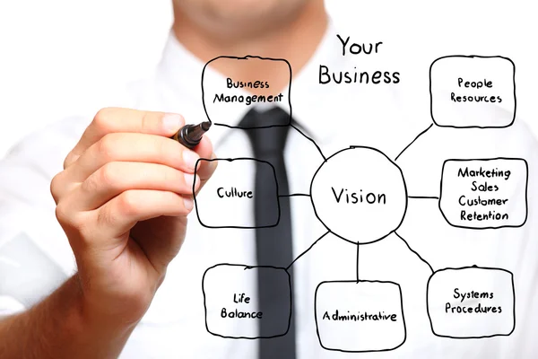 Diagrama de negócios — Fotografia de Stock