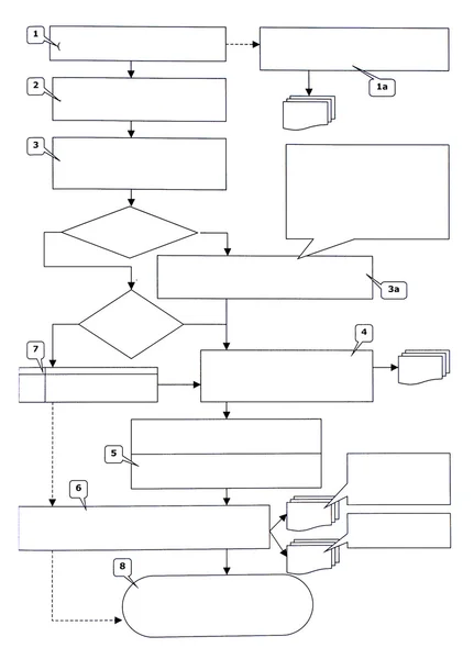Diagrama do fluxograma — Fotografia de Stock