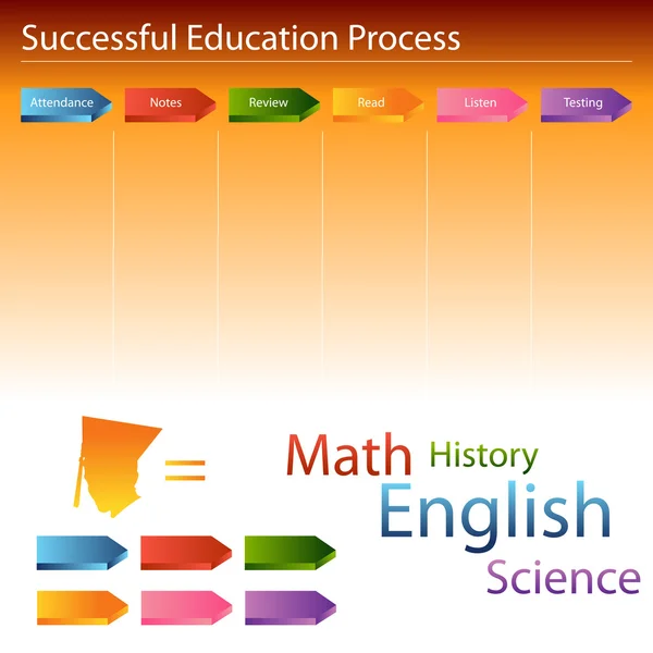 Education Process Slide — Stock Vector