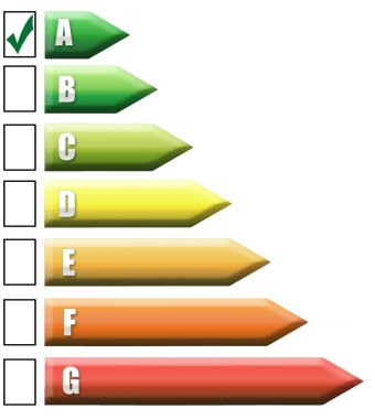 Energy rating graph on white background, vector illustration clipart