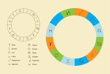 Vector astrological symbols and the zodiac circle clipart