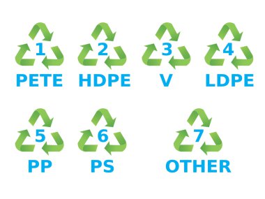 Plastic recycling symbols clipart