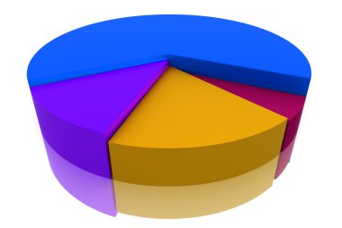 renkli pasta diyagramı 3d grafik şeklini geliştirme pazarlama merdivenleri