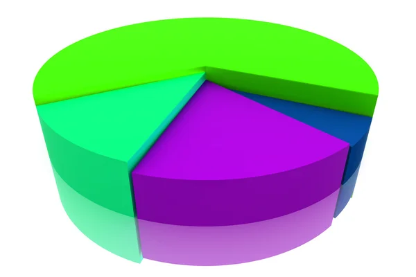 Diagrama Plăcintă Culoare Formă Grafică Până Îmbunătățire Pași Marketing — Fotografie, imagine de stoc