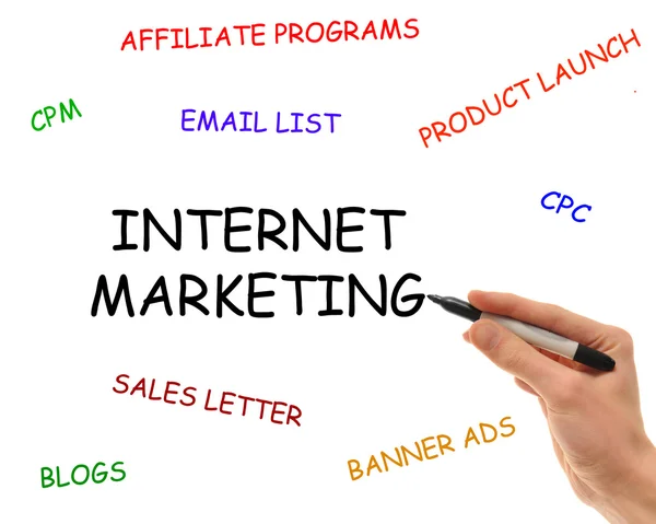 Elementy marketingu internetowego — Zdjęcie stockowe
