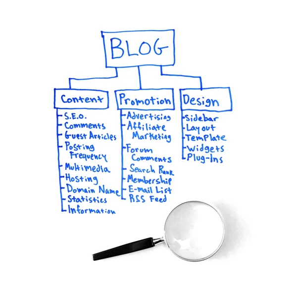 Blog Plan — Stockfoto
