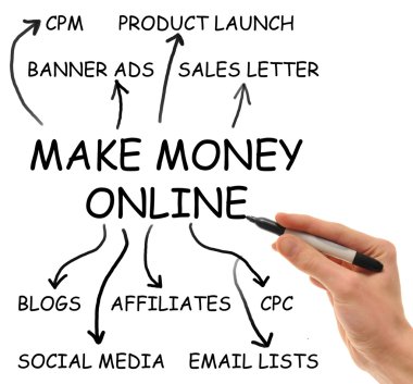 Make Money Online clipart