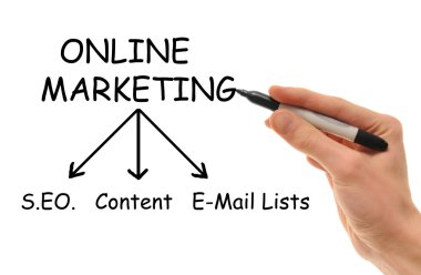 A white Caucasian hand holds a marker in hand writing down the various strategies of Online Internet Marketing. clipart