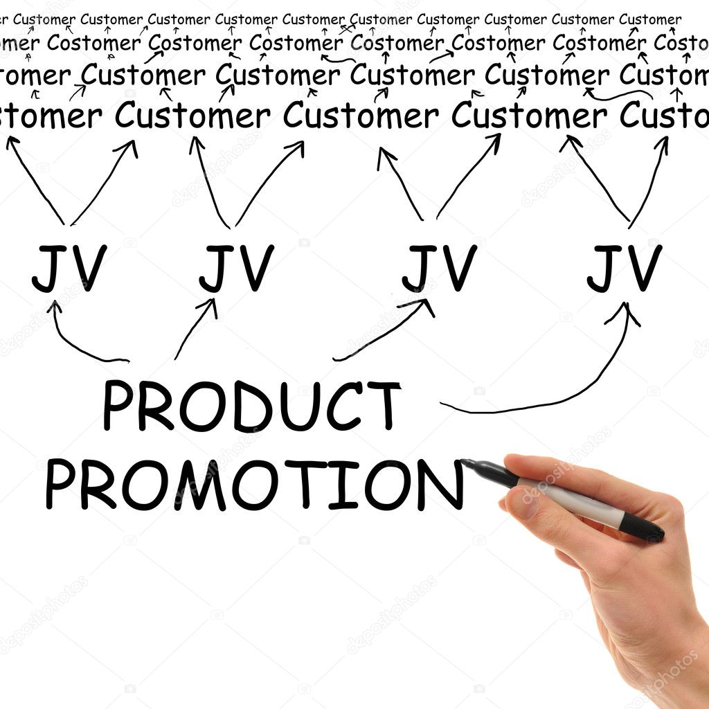 Joint Venture Partners can promote your product and give you lots of sales.
