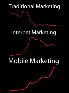 According to future-thinking entrepreneurs, mobile marketing is the next big thing. Open rate and conversions are unbelievably high compared to traditional mark clipart